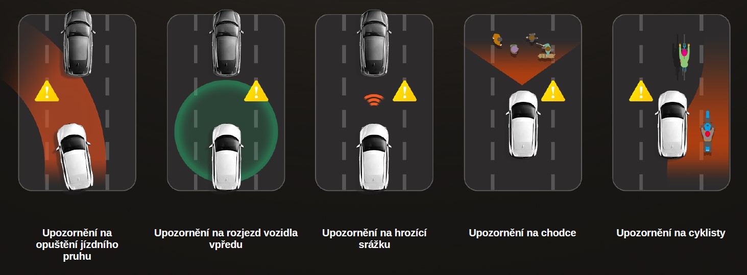 70mai dash cam 4k t800 palubní kamera ADAS 2 evtech_cz